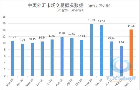 中国外汇市场3月副本.jpg