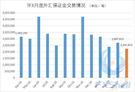 TFX月度外汇保证金_副本.jpg