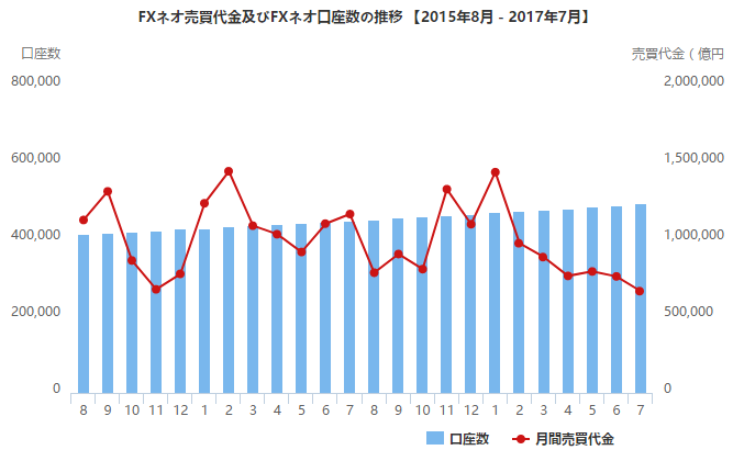 GMO Click证券.png